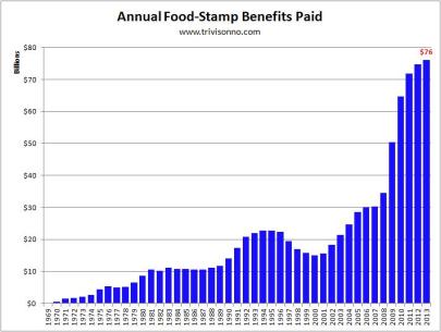 Food-Stamps-Annual-Benefits